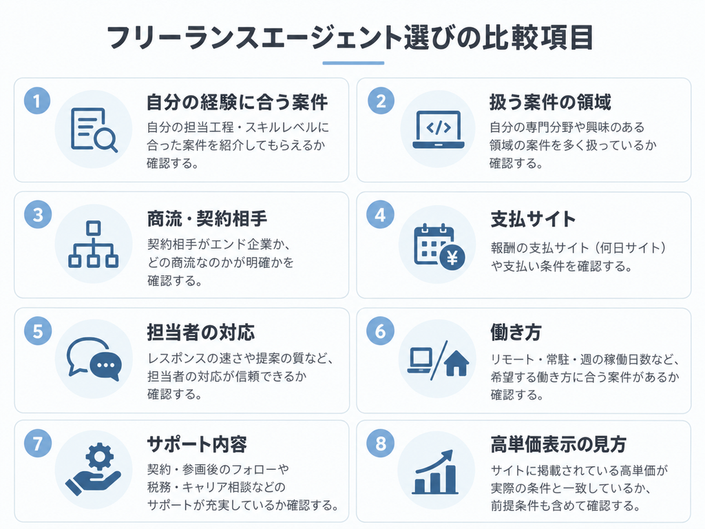 フリーランスエージェントを実務との相性、扱う案件、商流、支払い、働き方、担当者対応、サポートで比較する7項目